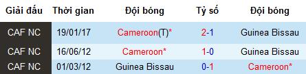 Nhận định Cameroon vs Guinea-Bissau, 0h ngày 26/6